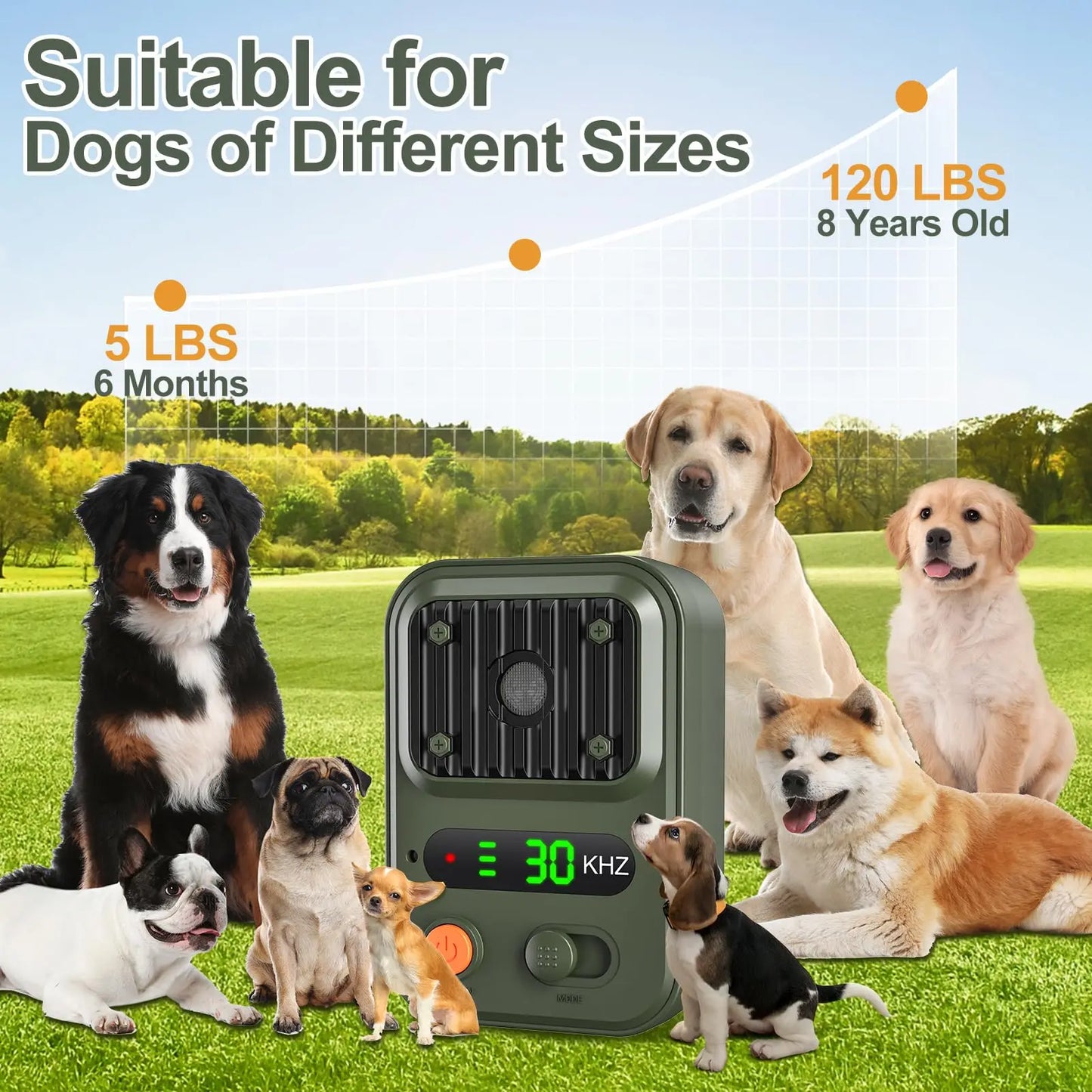 Rechargeable Anti Barking Device – 3 Mode Ultrasonic Dog Bark Deterrent - Top Dogg Brand
