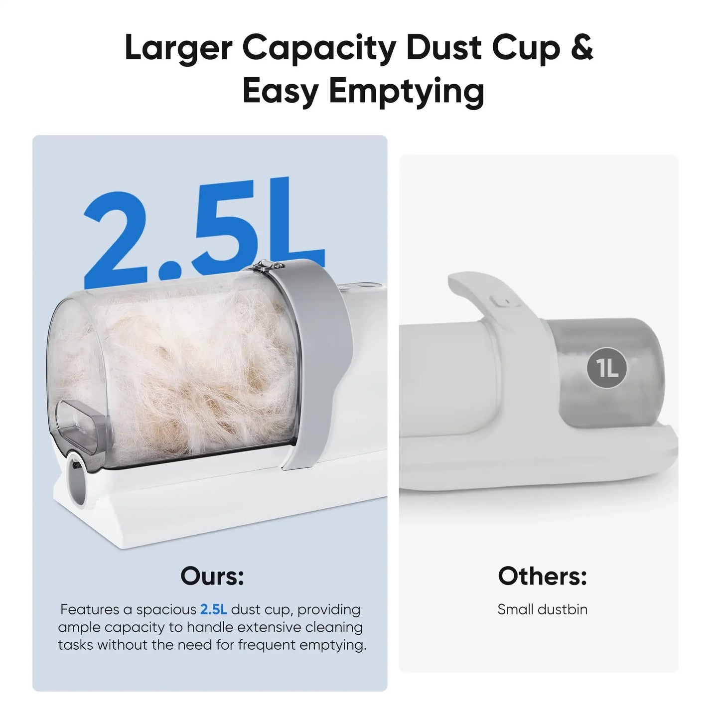 Pet Grooming Kit with Vacuum - Top Dogg Brand