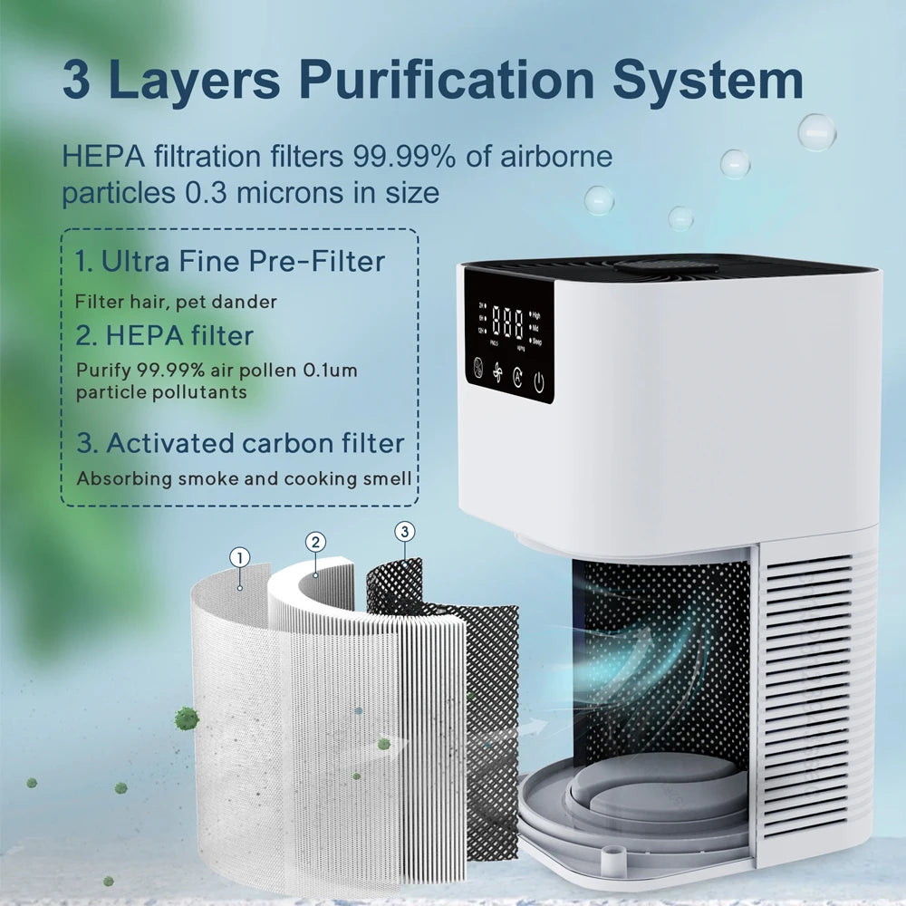 Portable HEPA Air Purifier – Desktop Air Cleaner for Allergies, Pet Hair, Smokers - Top Dogg Brand