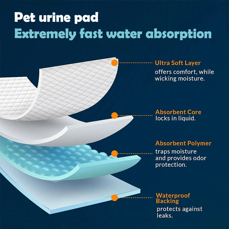 100-Pack 17.7"x13" Disposable Dog Training Pads – 6-Layer Super Absorbent Puppy Pee Pads - Top Dogg Brand