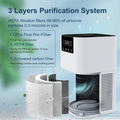 Portable HEPA Air Purifier – Desktop Air Cleaner for Allergies, Pet Hair, Smokers - Top Dogg Brand